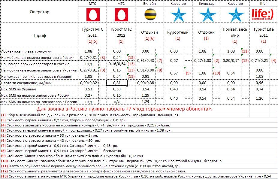 Тарифы-UA.jpg