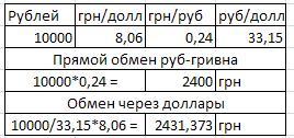 RUR-USD-UAH