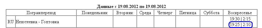 datetime-border